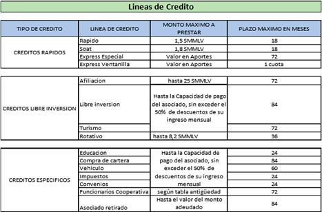 Preguntas frecuentes Preguntas frecuentes