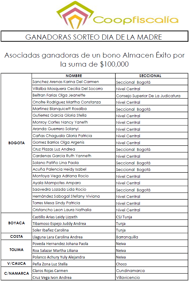 GANADORAS SORTEO DIA DE LA MADRE 